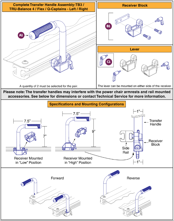 Redesigned Transfer Handles