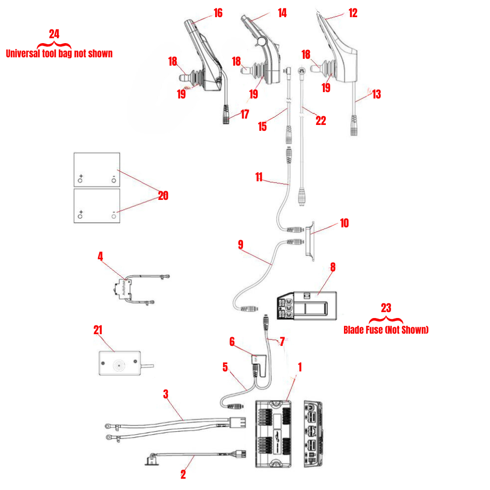 Cables and Electronics