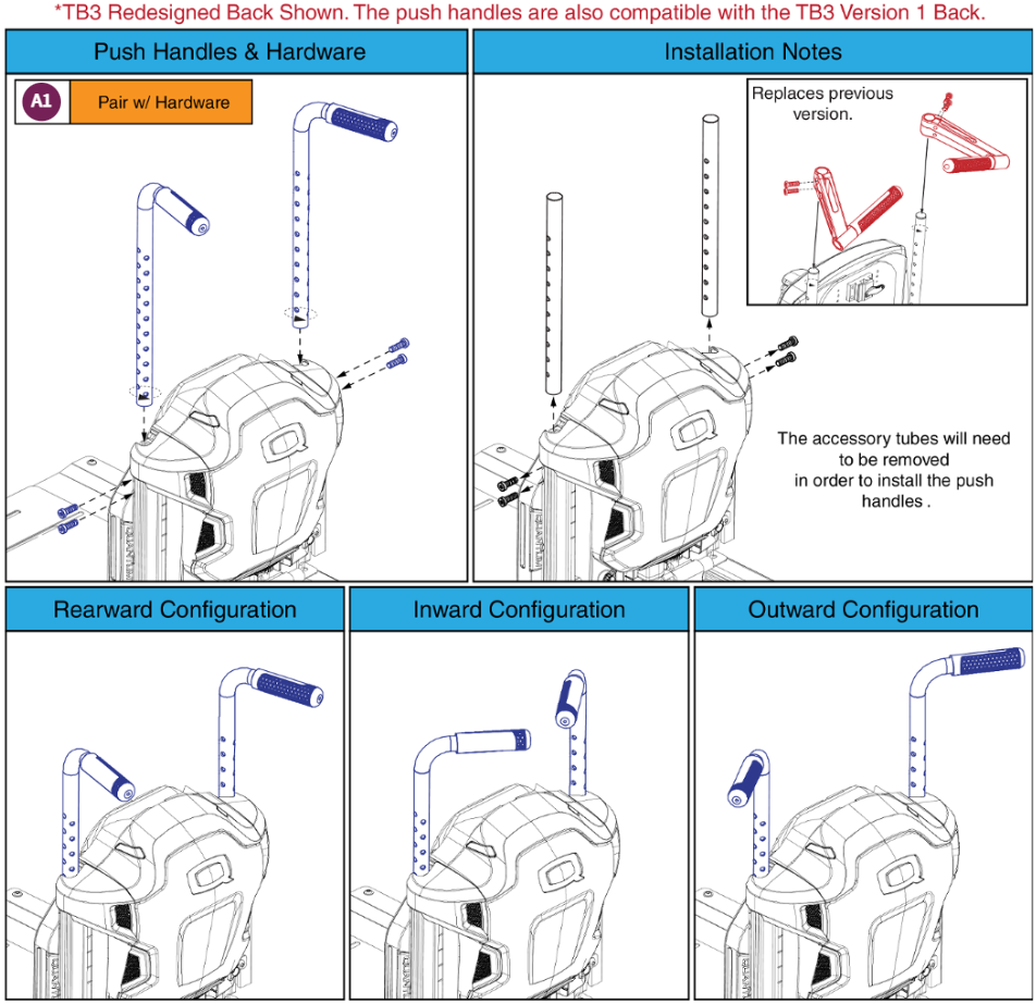Redesigned TB3 Push Handles