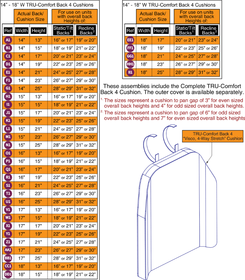 TRU-Comfort 4 Back Cushions, 14"-18"W