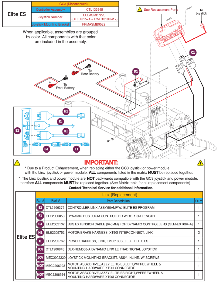 GC3 Linx Conversion - Elite ES