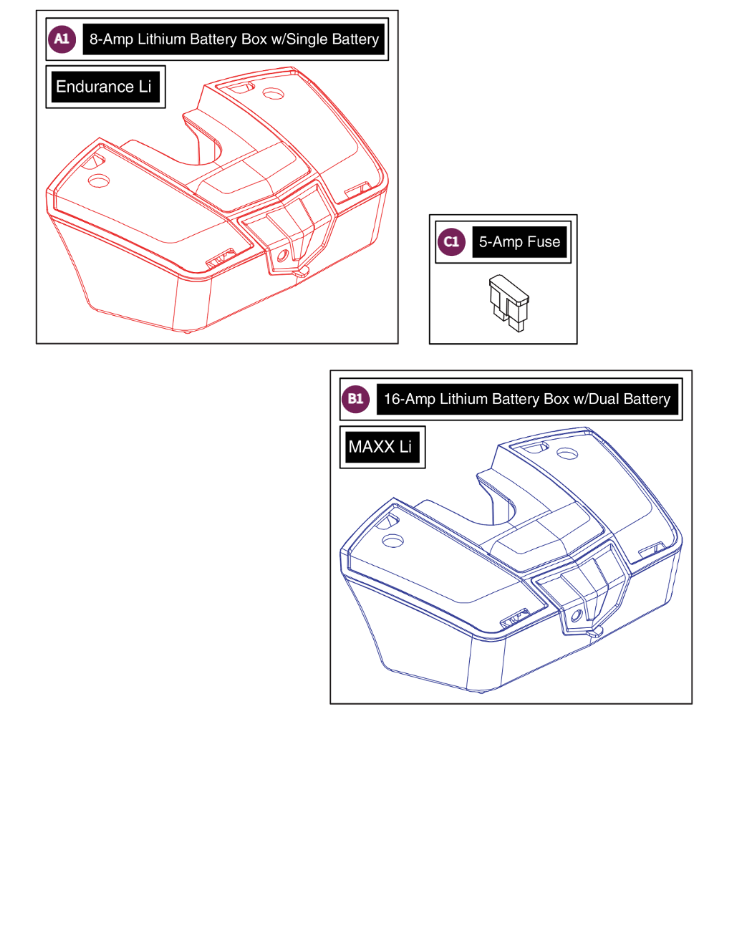 Battery Box, GoGo Endurance