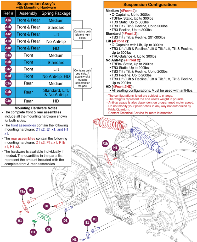 Suspension Spring Packages, 4Front 2