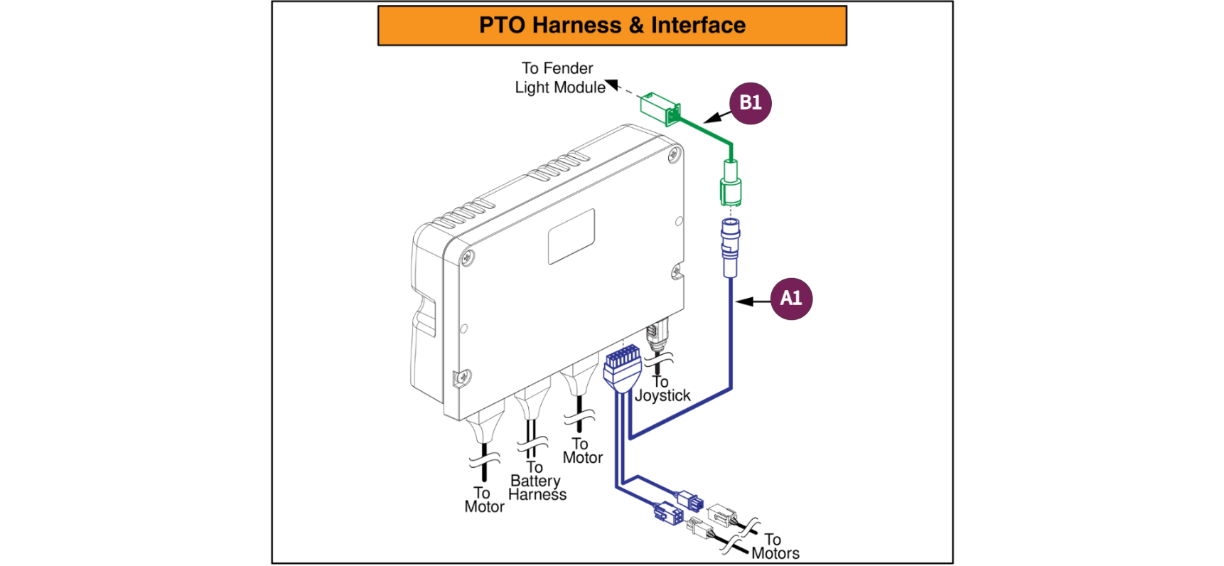 Q-L3 PTO Harness & IF,Fender lights w/ Motor