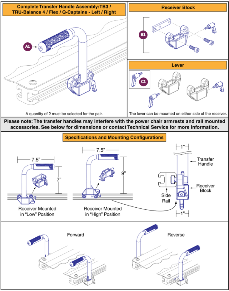 Redesigned Transfer Handles