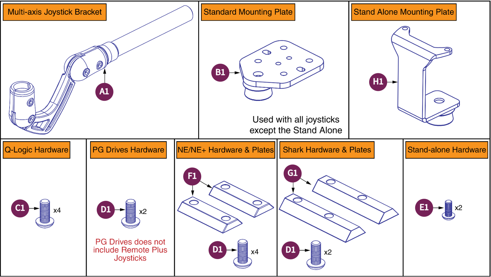 Multi-Axis Joystick Bracket Components, Version 2