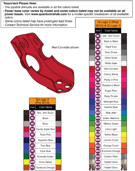 Q-Logic 2&3 Joystick Shrouds