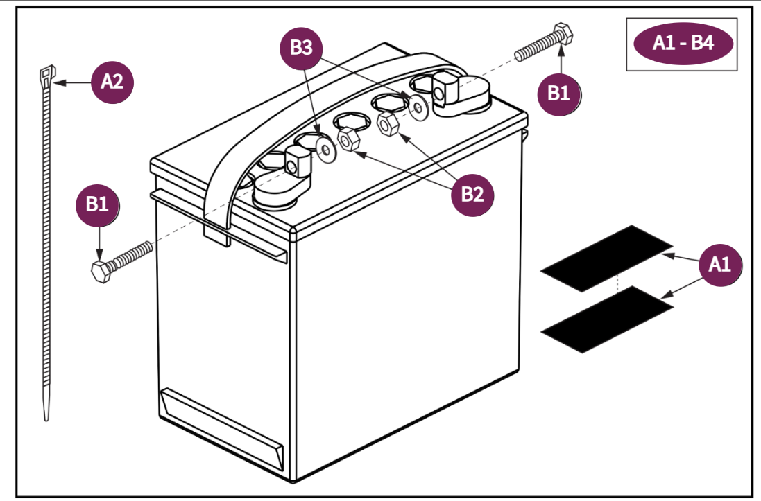 Group 24 Battery, MK