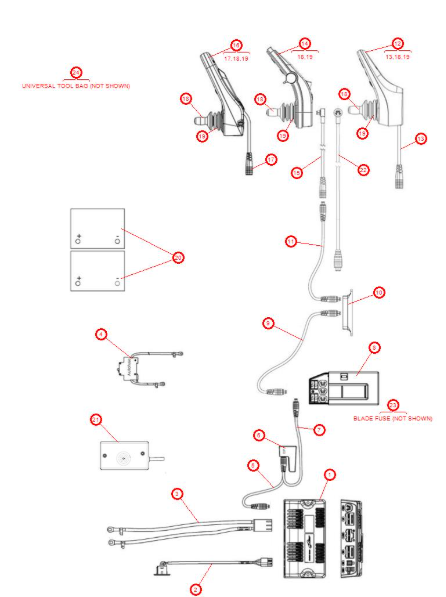 F5 VS R-Net Electronics