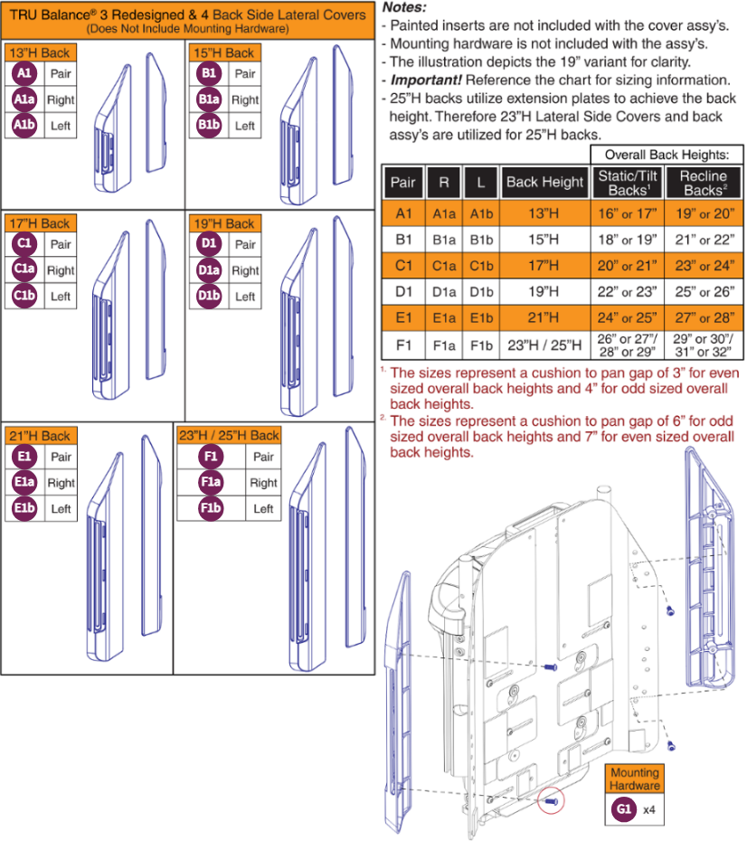 Lateral Side Covers, TB3 Redesigned/4 Backs