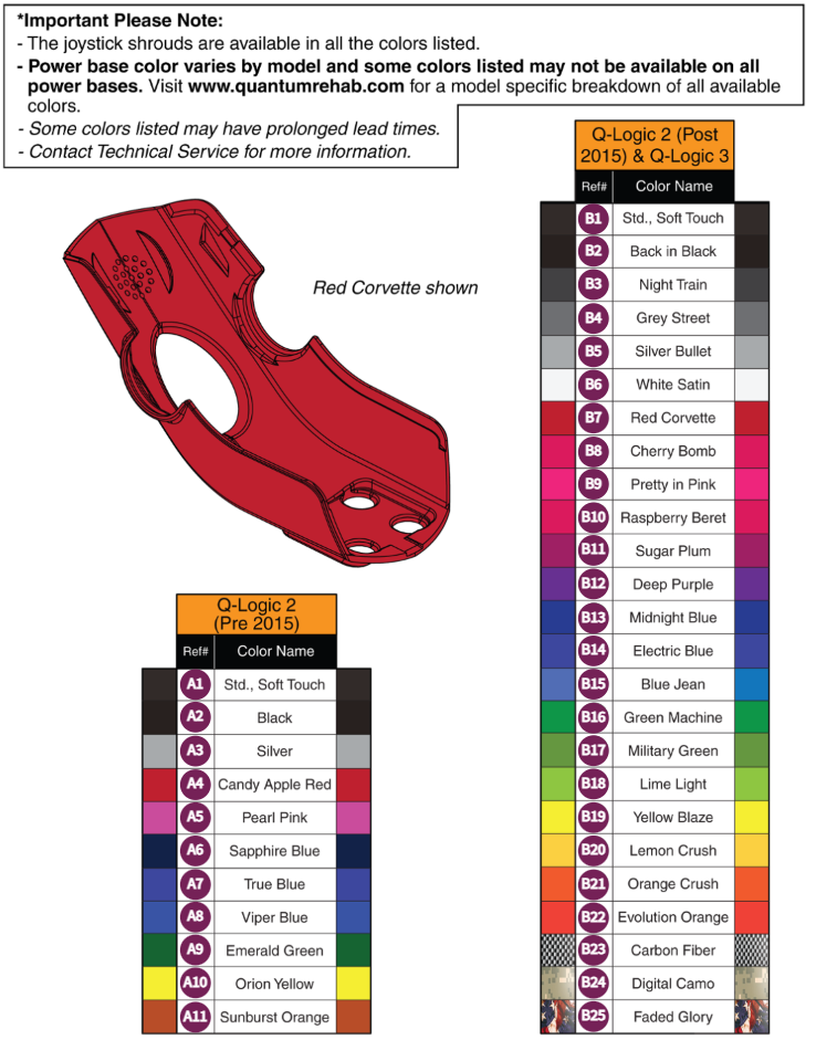 Q-Logic 2&3 Joystick Shrouds