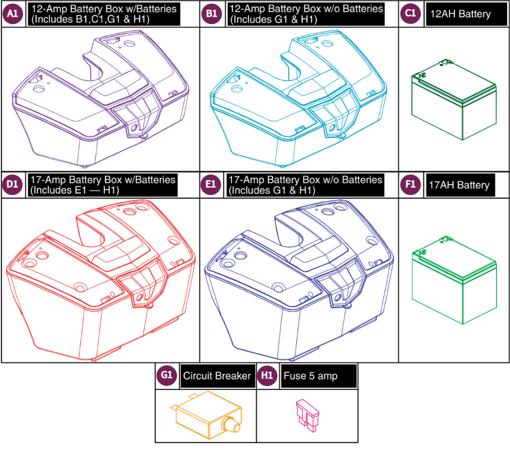 Battery Box and Batteries