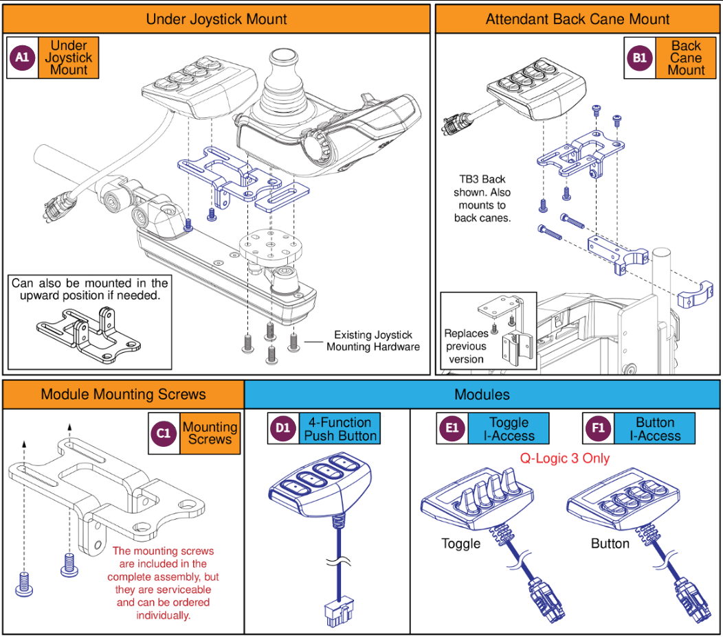 I-Access, Joystick 4-Function Mounts & Modules