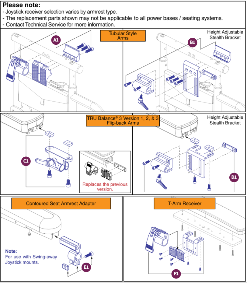 Joystick Receiver Mounts, Quantum®