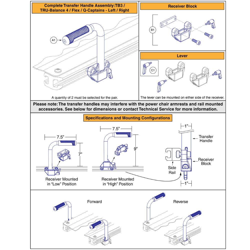 Redesigned Transfer Handles