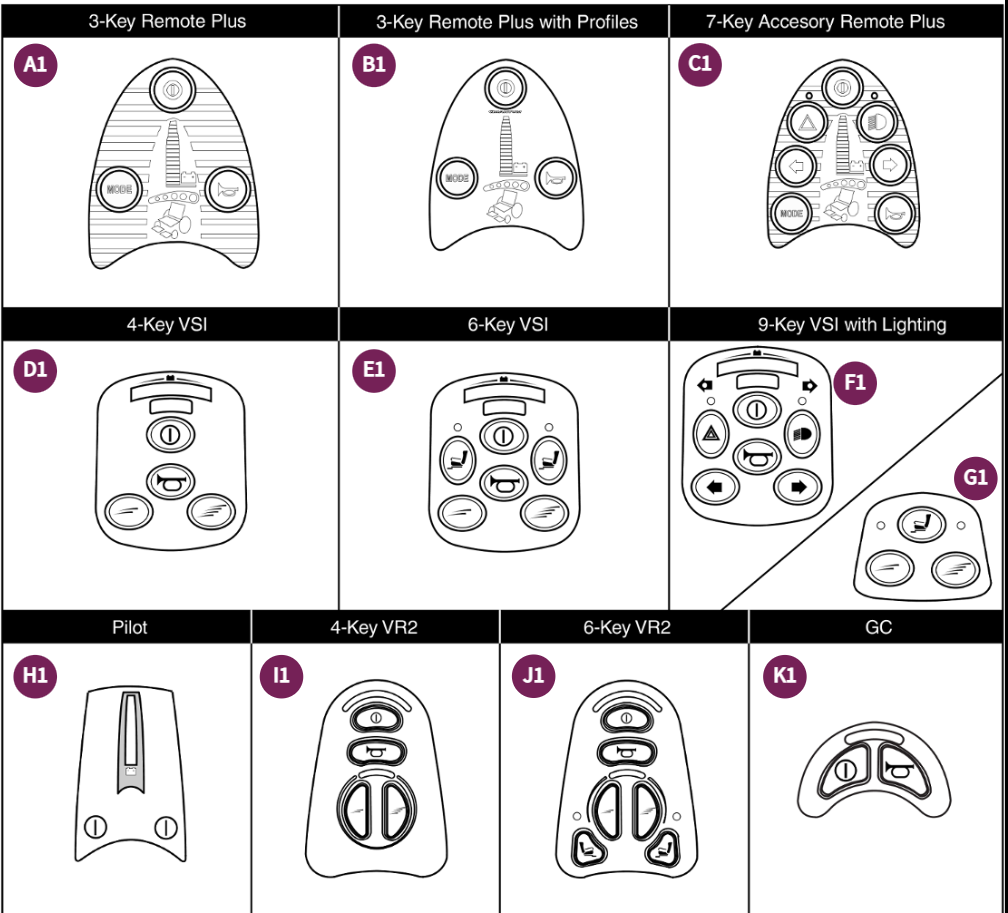 Joystick,Overlays-Remote Plus,VSI,Pilot,VR2,GC