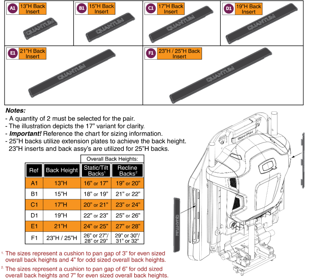 Lateral Side Cover Inserts, TB3 Redesigned