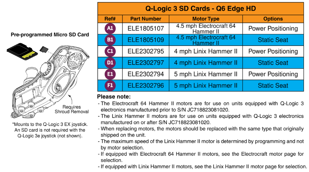Q-Logic 3 SD Cards, Q6 Edge HD