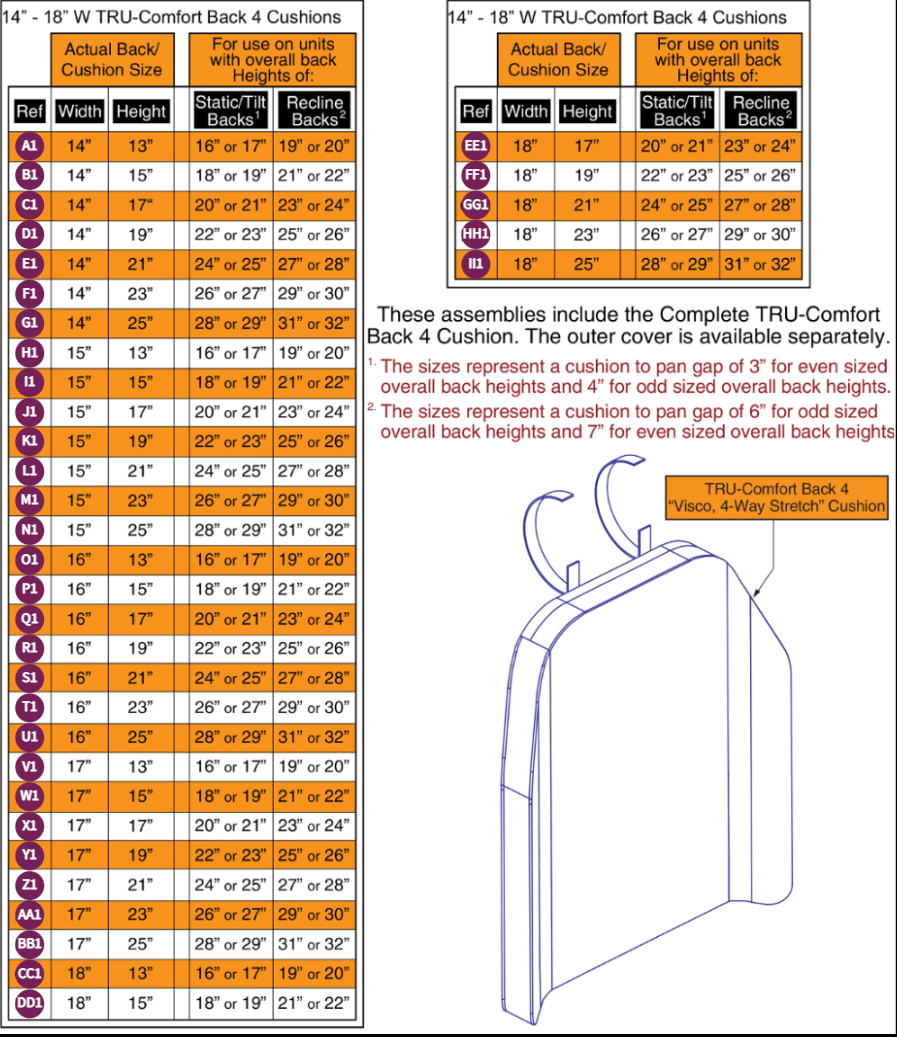 TRU-Comfort 4 Back Cushions, 14"-18"W