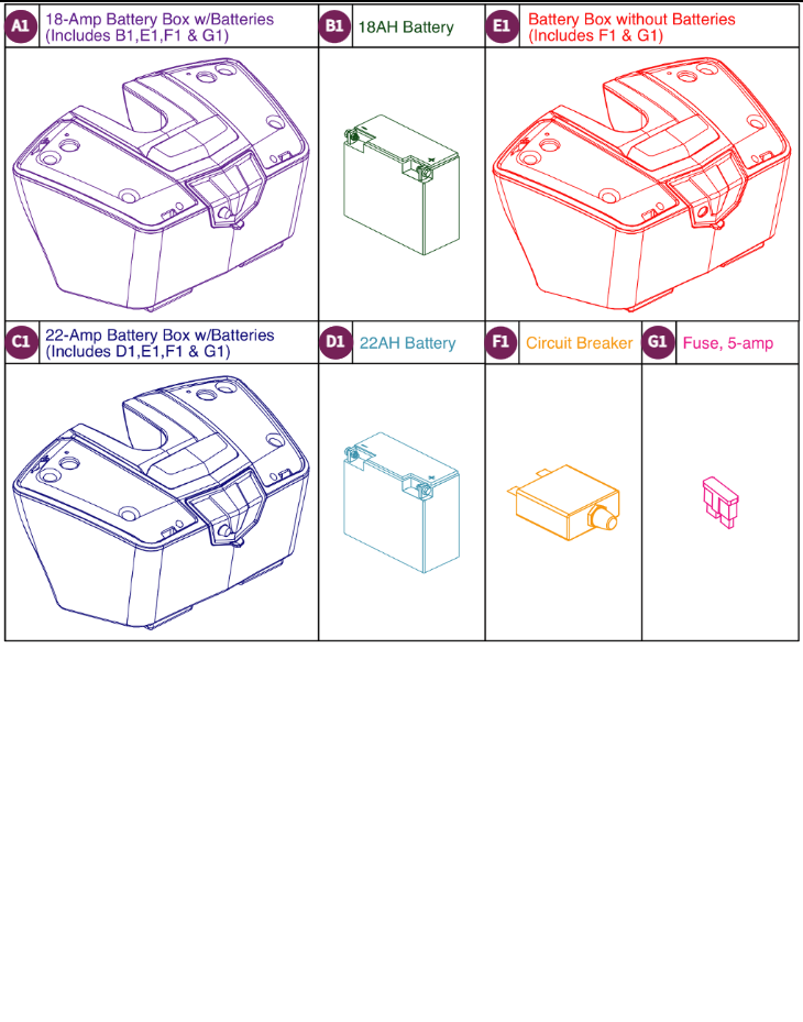 Battery Box & Batteries, GO-Chair 2016