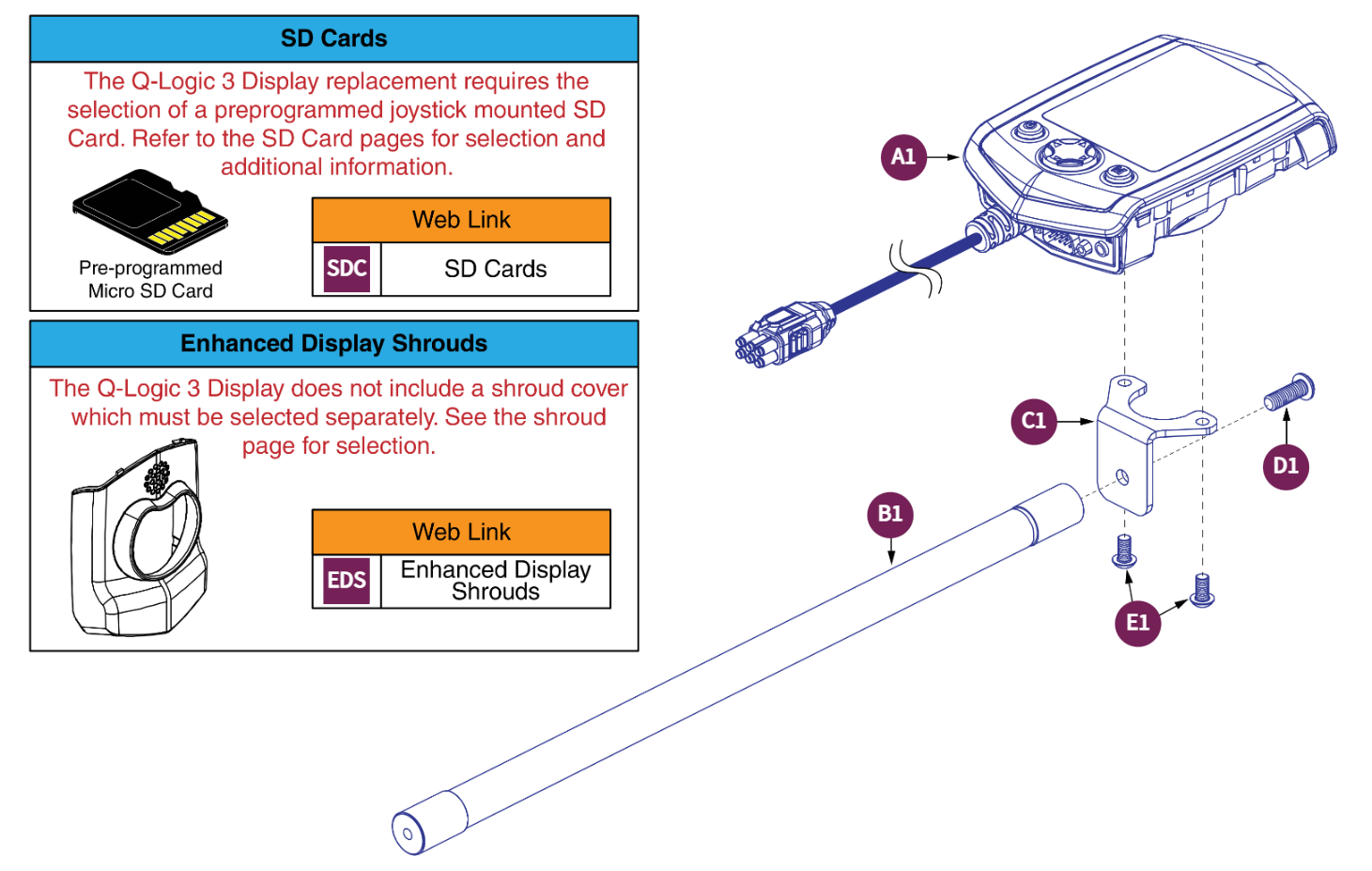 Q-Logic 3 Enhanced Display & Gooseneck Mount