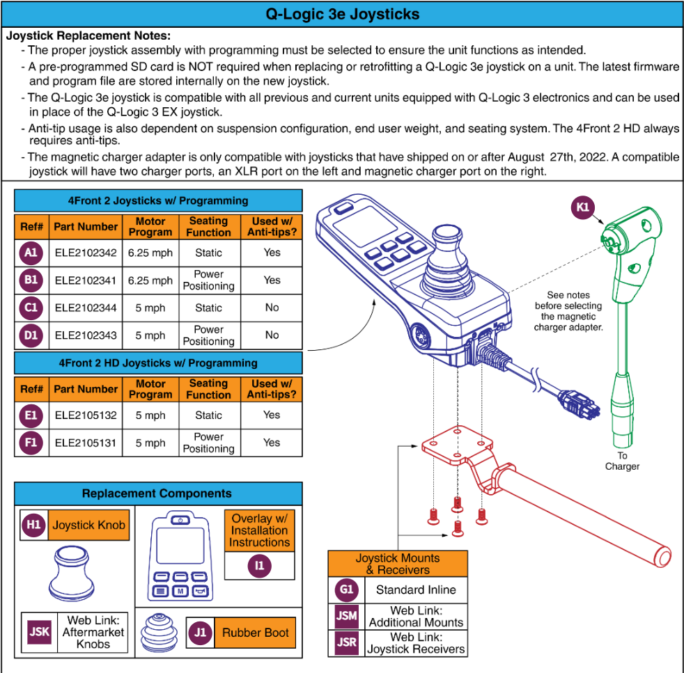 Q-Logic 3e Joystick Assy's, 4Front2