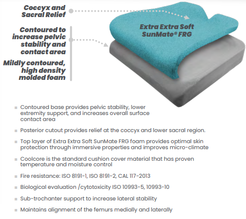 Zen cushion breakdown