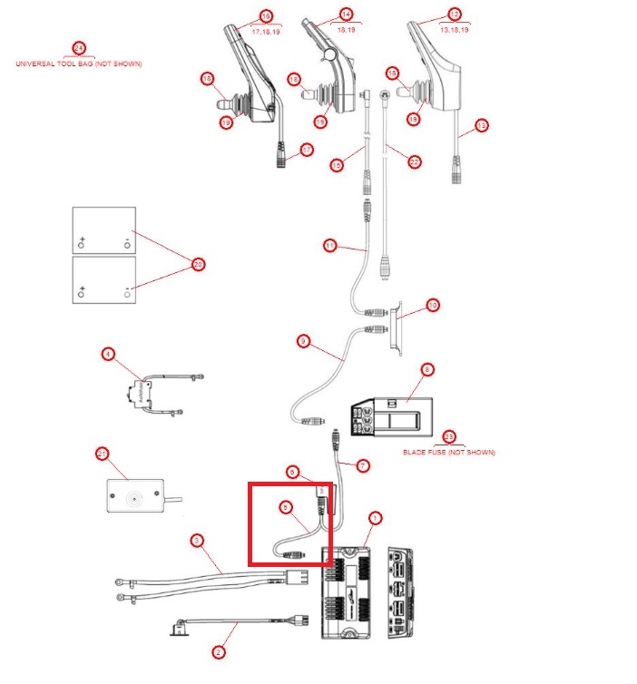 Permobil Bus Cable schematics