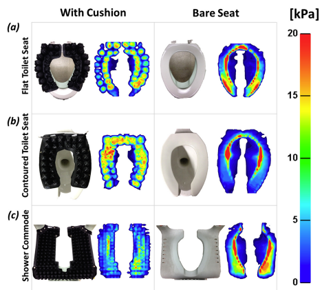 pressure mapping of toilet seat with and without cushion