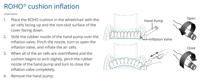 ROHO cushion inflation