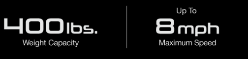 Weight Capacity and Max Speed