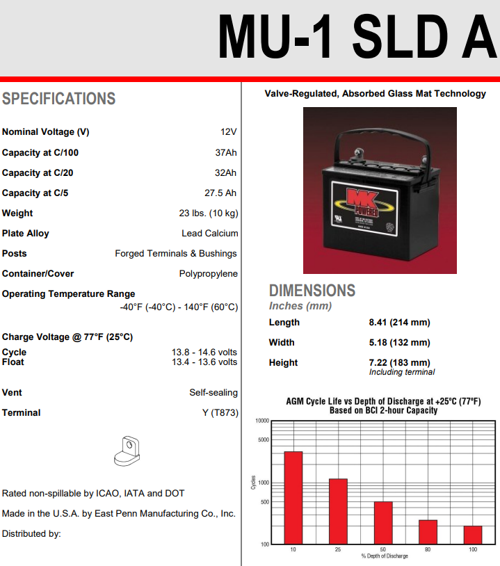 U1 MK Specs