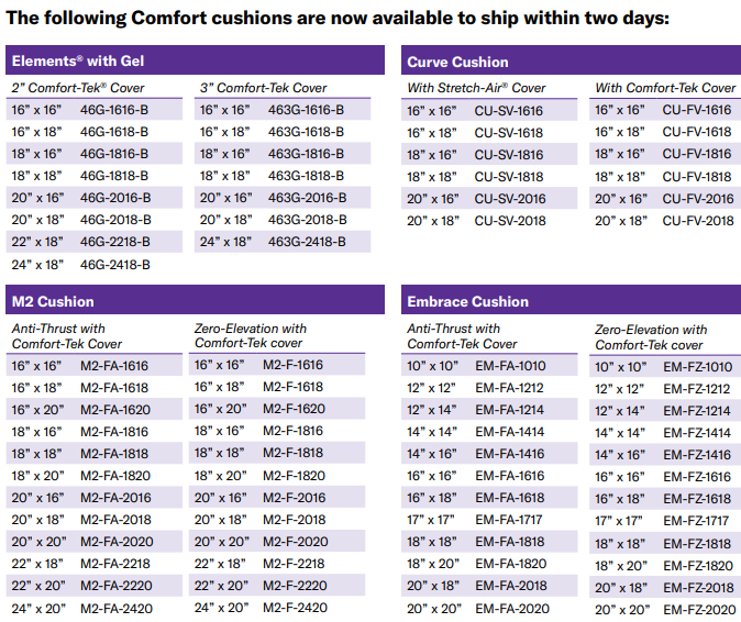 Elements with Gel, Curve, M2, and Embrace cushions dimensions