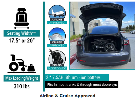 Approved on airlines and cruises, foldable