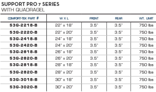 Support Pro 7 Series with Quadragel dimensions