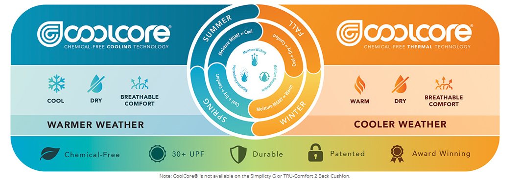 Coolcore in cool weather vs. warm weather