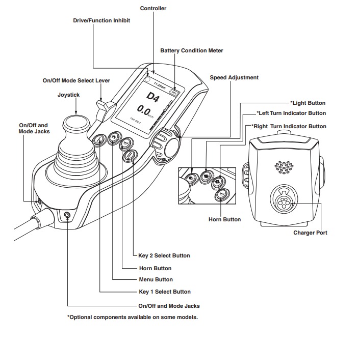 Q-Logic 3 Joystick Module features diagram