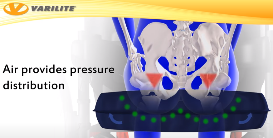 Varilite Air Pressure