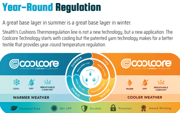 Year-Round Regulation