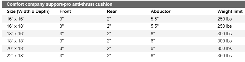 Comfort company support-pro anti-thrust cushion dimensions