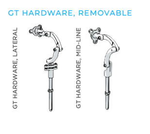 Gear Teeth (GT) hardware types