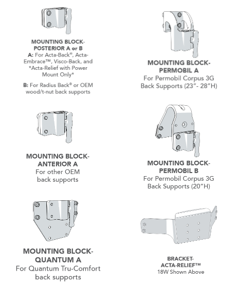 Mounting Hardware choices