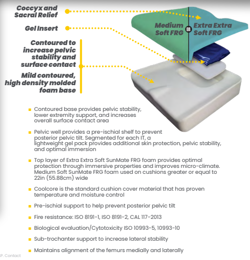 Cushion Structures diagram