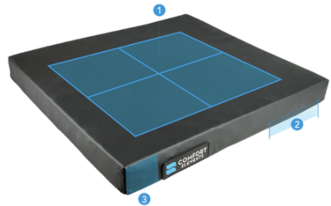 Elements with Gel features pic