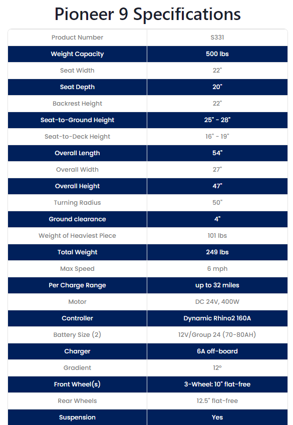 Pioneer 9 specs