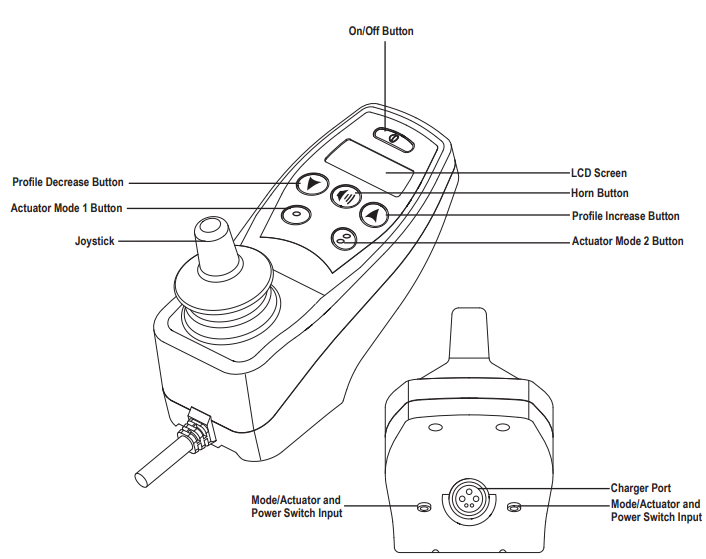 NE+ 6-Key Joystick Controller features