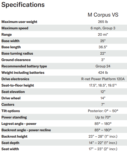 M Corpus VS specs