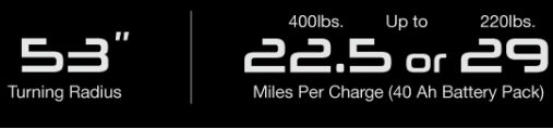 Turning Radius and Miles Per Charge