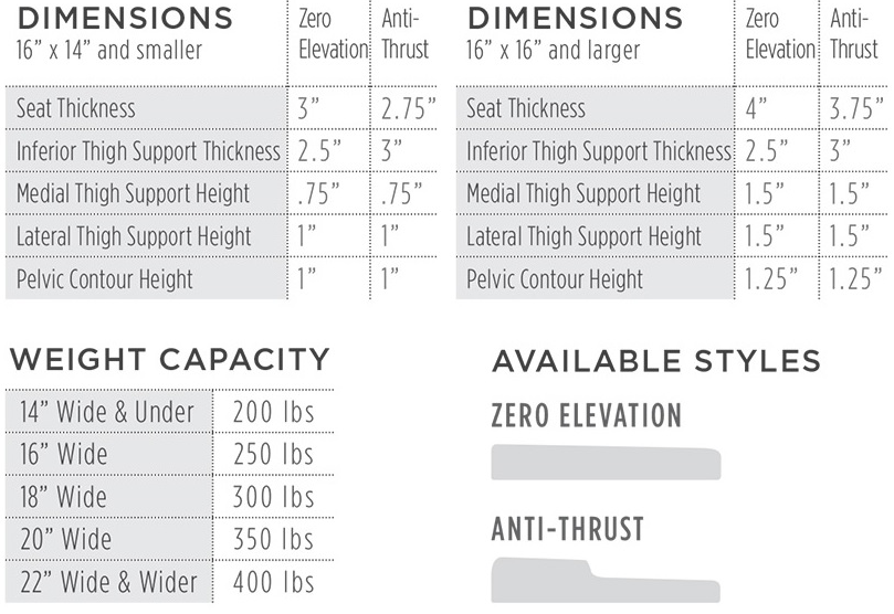 Acta-Embrace anti-thrust and zero-elevation seat specs