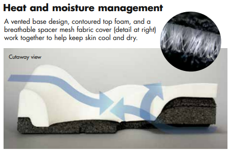 Java Cushion heat and moisture management